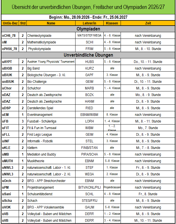 2627_Übersicht uvb Übungen