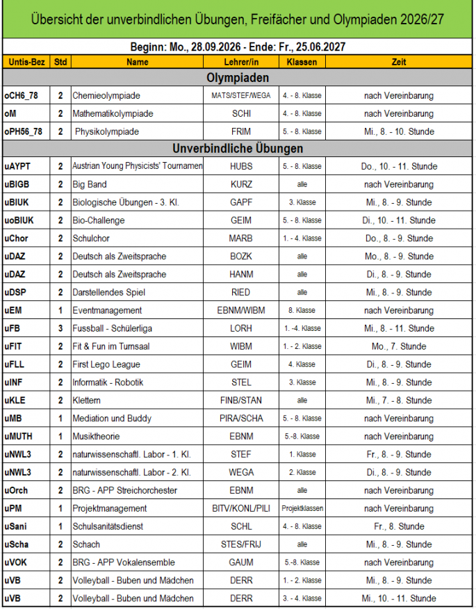 uvb. Übung